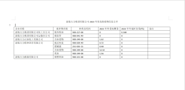 盤(pán)錦大力集團(tuán)有限公司2023年度危險(xiǎn)廢物信息公開(kāi)