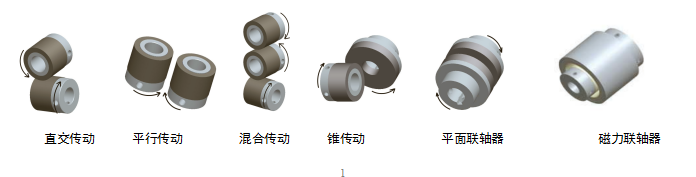 磁力輪混合傳動方式